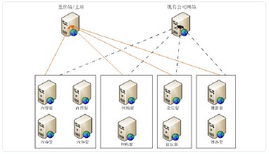 �ƾ����Ż�����ô����Ƶ�������׶�԰�����׶���ιҩ�ļ�����(ͼ)...